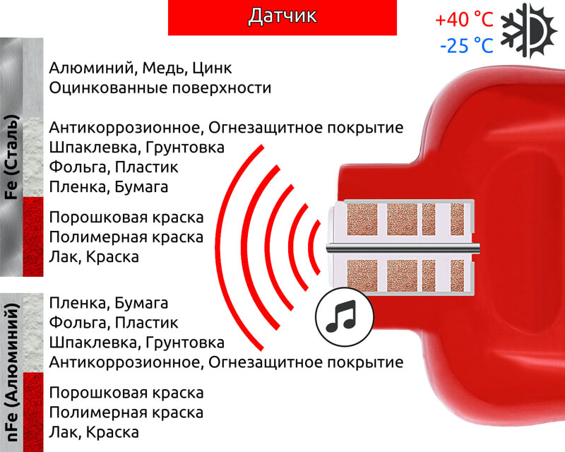 Толщиномер CARSYS DPM-816 Pro