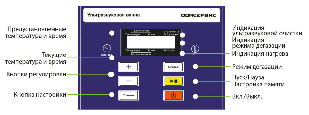 Устройство панели управления ванны ODA-LD280