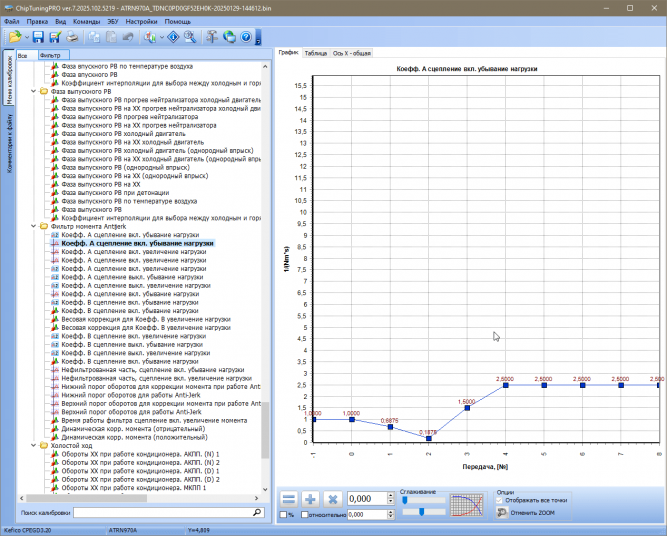 Модуль Bosch/Kefico CPEGD3.26.1 для ChipTuningPRO